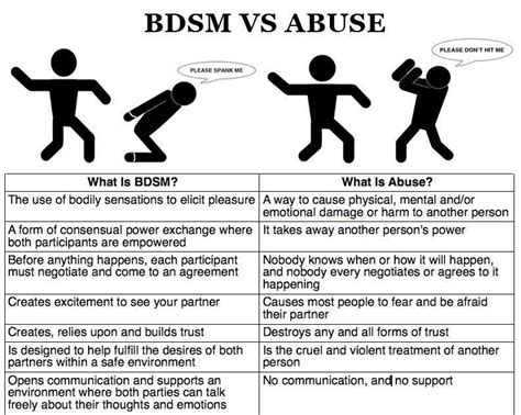 food play bdsm|The Differences Between Food Play And Other Forms Of Bdsm: .